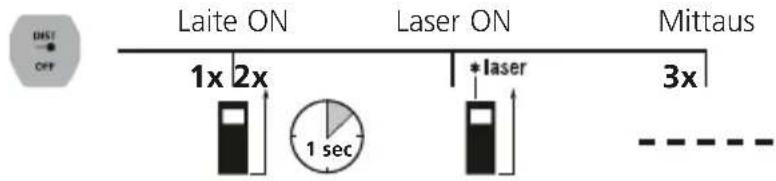 Laserliner LaserRangeMaster Gi4 - Pituuden mittaus: - 1