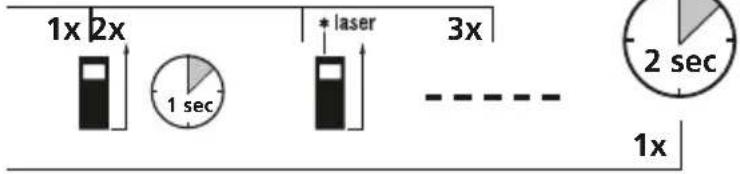 Laserliner LaserRangeMaster Gi4 - Einschalten, Messen und Ausschalten: - 2