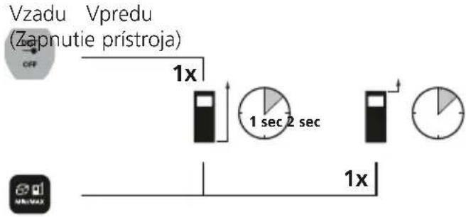 Laserliner LaserRangeMaster Gi4 - KLÁVESNICA: - 2