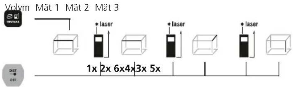 Laserliner LaserRangeMaster Gi4 - Volymmatning: - 1