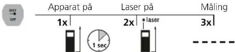 Laserliner LaserRangeMaster Gi4 - Lengdemåling: - 1