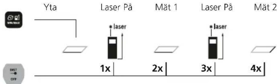 Laserliner LaserRangeMaster Gi4 - Ytmätning: - 1
