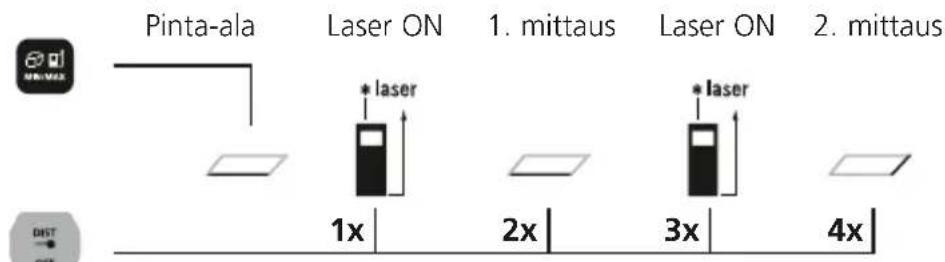 Laserliner LaserRangeMaster Gi4 - Pinta-alojen mittaus: - 1