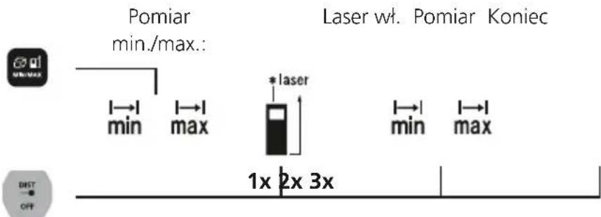 Laserliner LaserRangeMaster Gi4 - Pomiar min./maks.: - 1