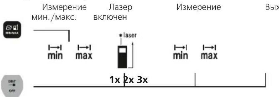 Laserliner LaserRangeMaster Gi4 - N3MepeHne MnH./MaKc.: - 1