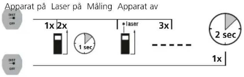 Laserliner LaserRangeMaster Gi4 - Innkopling, maling og utkoplig: - 1