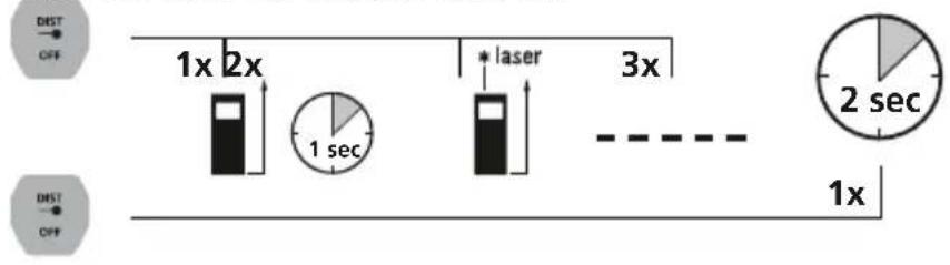 Laserliner LaserRangeMaster Gi4 - Kytkeminen ON-tilaan, mittaaminen ja kytkeminen OFF-tilaan: - 1