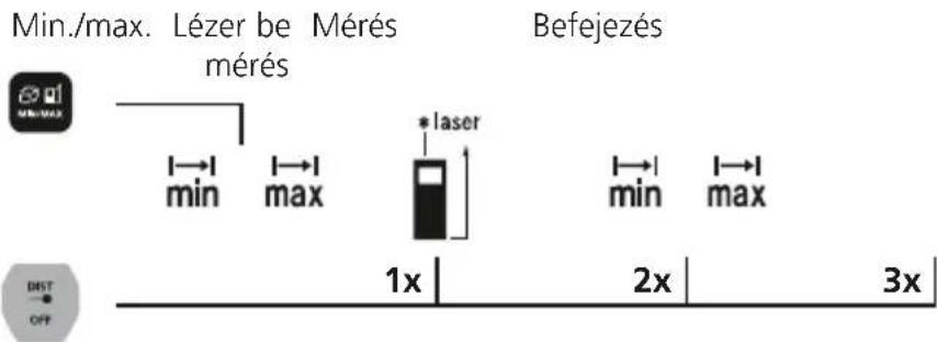 Laserliner LaserRangeMaster Gi4 - Min./max. mérés: - 1