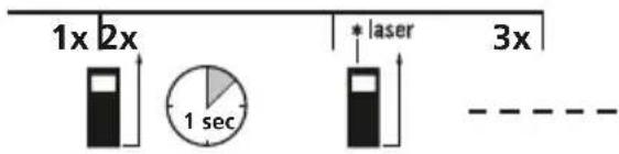 Laserliner LaserRangeMaster Gi4 - Sisselulitamine, moötmine ja väljalulitamine: - 2