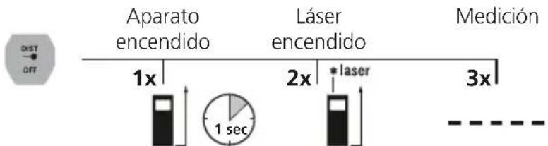 Laserliner LaserRangeMaster Gi4 - Medicina de longitudes: - 1