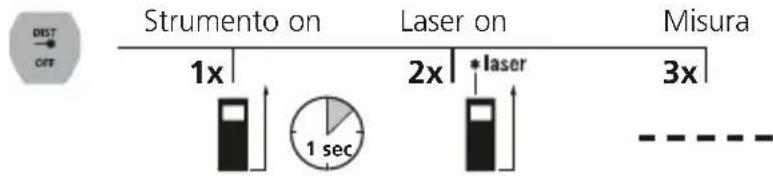 Laserliner LaserRangeMaster Gi4 - Misura della lunghezza: - 1