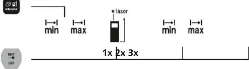 Laserliner LaserRangeMaster Gi4 - Måling min. / maks.: - 1
