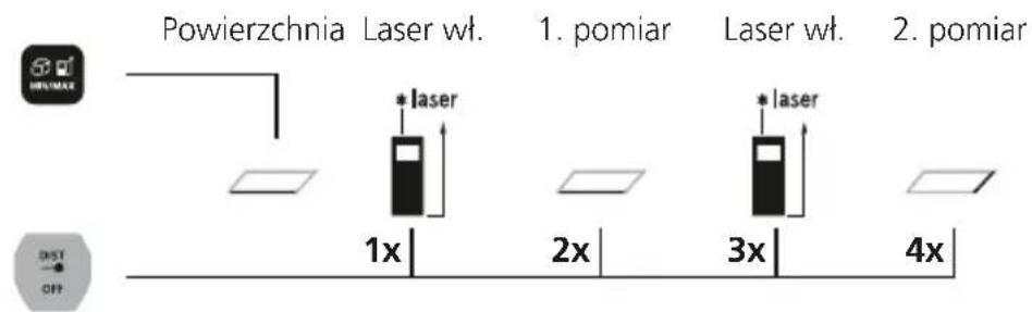 Laserliner LaserRangeMaster Gi4 - Pomiar powierzchni: - 1