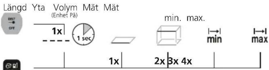 Laserliner LaserRangeMaster Gi4 - Omkoppling av matfunktioner: - 1