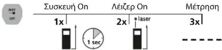 Laserliner LaserRangeMaster Gi4 - Métopoàn μnkouç: - 1