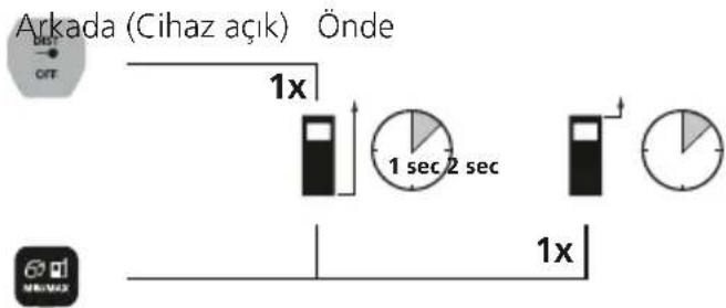 Laserliner LaserRangeMaster Gi4 - Ölçüm dizleminin (referans) degişirilmesi: - 1