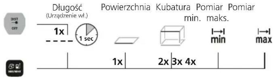 Laserliner LaserRangeMaster Gi4 - Przeloczanie funkcji pomiaru: - 1