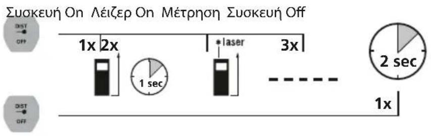 Laserliner LaserRangeMaster Gi4 - Evεpyooin, Mερησι και Απενεργοoin: - 1