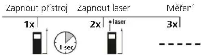 Laserliner LaserRangeMaster Gi4 - Měrení délyk: - 2