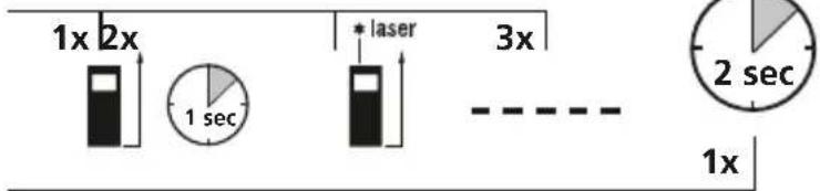 Laserliner LaserRangeMaster Gi4 - Mise en marche, mesure et arrêt : - 2