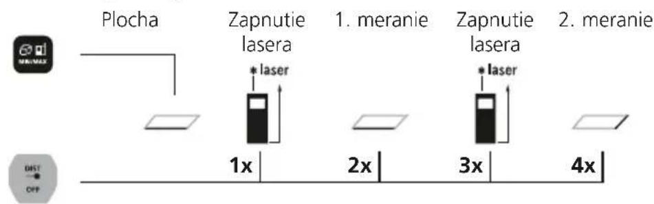 Laserliner LaserRangeMaster Gi4 - KLÁVESNICA: - 5