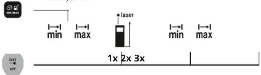 Laserliner LaserRangeMaster Gi4 - Измервах.МнH./MaKc.: - 1