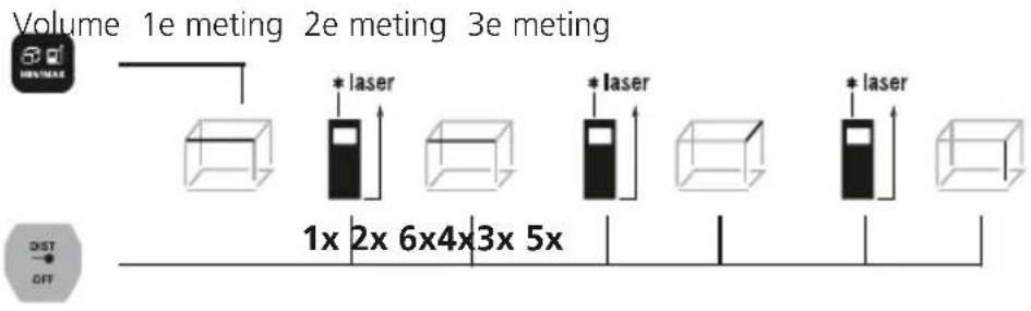 Laserliner LaserRangeMaster Gi4 - Volumemeting: - 1