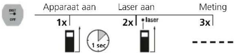 Laserliner LaserRangeMaster Gi4 - Lengthening: - 1