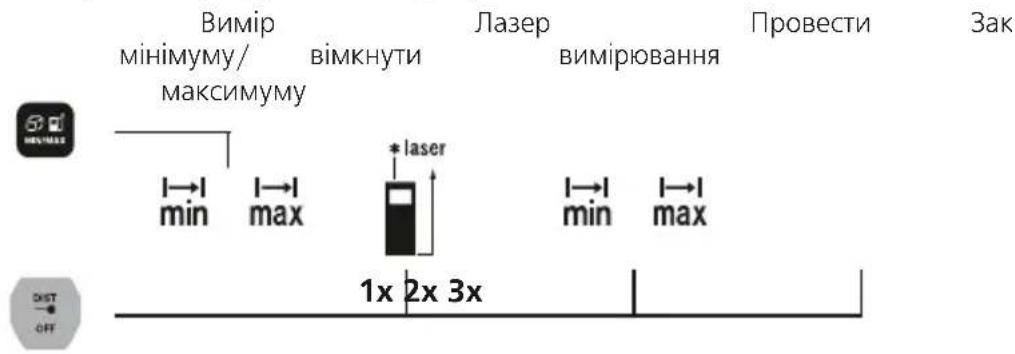 Laserliner LaserRangeMaster Gi4 - Bumip miHimMy/MakcHmMy: - 1