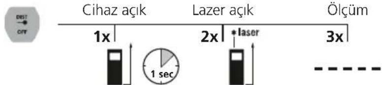 Laserliner LaserRangeMaster Gi4 - Uzunluk ölcümü: - 1