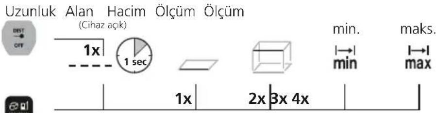 Laserliner LaserRangeMaster Gi4 - Ölçüm fonksiyonların降到 - 1