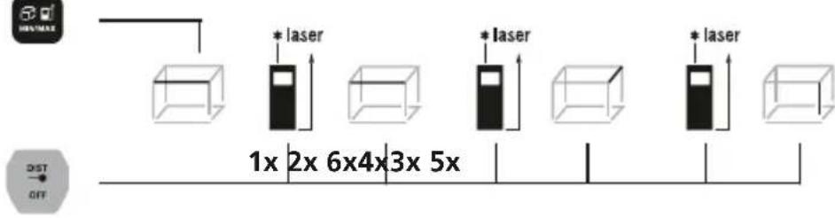 Laserliner LaserRangeMaster Gi4 - Preklop merilne ravni (reference): - 2