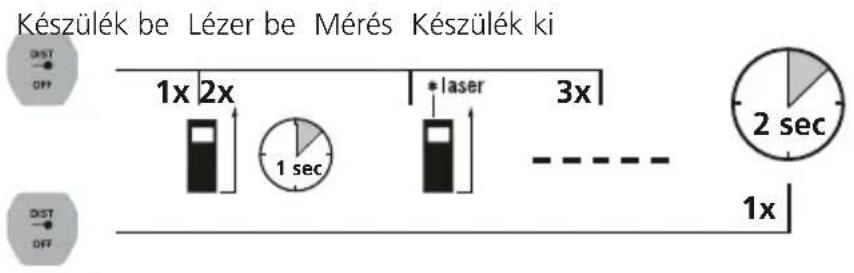 Laserliner LaserRangeMaster Gi4 - Bekapcsolás, mérés és kikapcsolás: - 1
