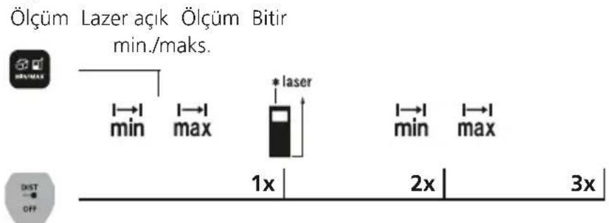 Laserliner LaserRangeMaster Gi4 - Ölçüm min./maks.: - 1