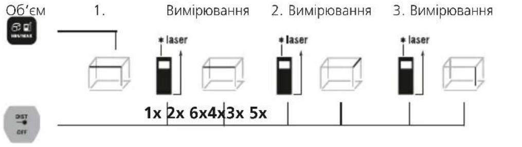 Laserliner LaserRangeMaster Gi4 - BnMip o6'emy: - 1