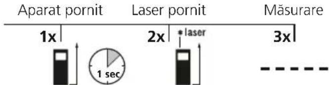 Laserliner LaserRangeMaster Gi4 - Măsurare lungimii: - 2