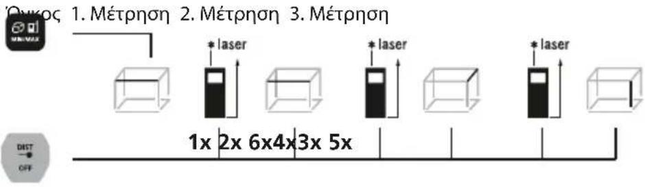 Laserliner LaserRangeMaster Gi4 - Métpnon oykou: - 1
