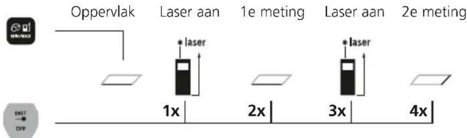 Laserliner LaserRangeMaster Gi4 - Oppervlaktemeting: - 1