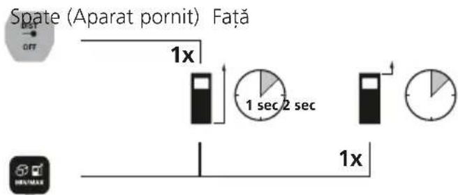 Laserliner LaserRangeMaster Gi4 - Comutarea intre nivelele de măsurare (referinta): - 1