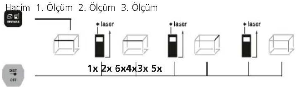 Laserliner LaserRangeMaster Gi4 - Hacim ölçümü: - 1