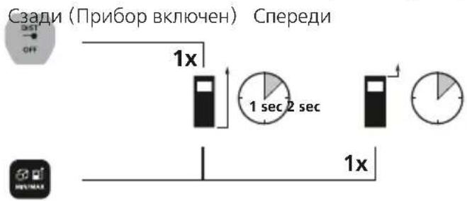 Laserliner LaserRangeMaster Gi4 - I3MeHeHne IIOCKOCTn I3MepeHna (oNOPHOJ): - 1