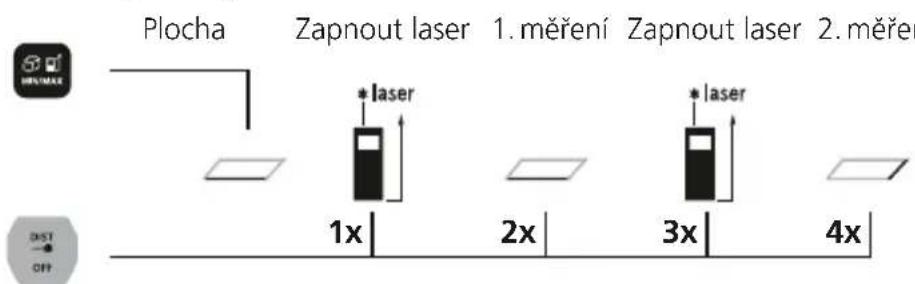 Laserliner LaserRangeMaster Gi4 - Měrení plochy: - 1