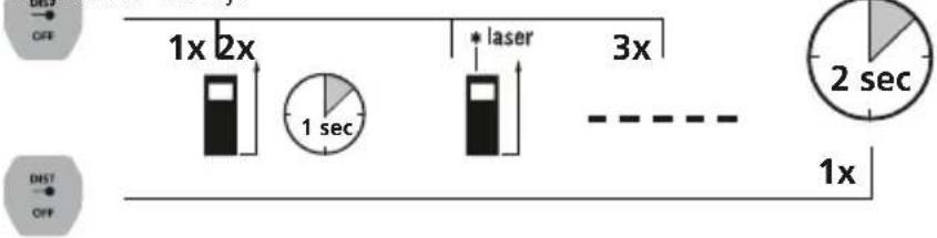Laserliner LaserRangeMaster Gi4 - Vkljucite, merite in izklop: - 1