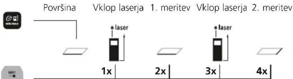 Laserliner LaserRangeMaster Gi4 - Merjenje povrsine: - 1