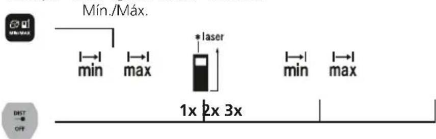 Laserliner LaserRangeMaster Gi4 - Medicao Min./Max.: - 1