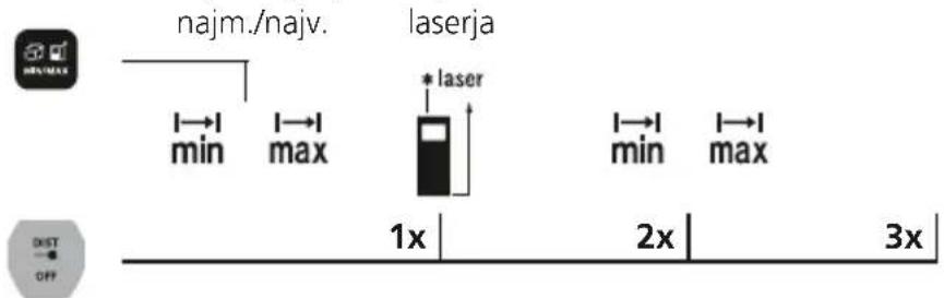 Laserliner LaserRangeMaster Gi4 - Meritve najm./najv.: - 1