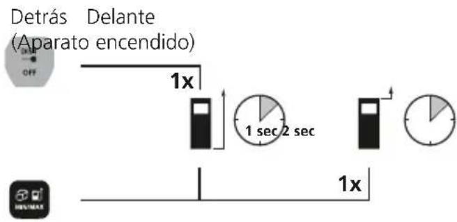 Laserliner LaserRangeMaster Gi4 - Conmutar nivel de medicación (Referencia): - 1