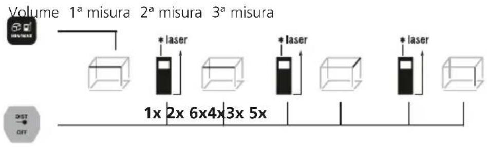 Laserliner LaserRangeMaster Gi4 - Misura del volume: - 1