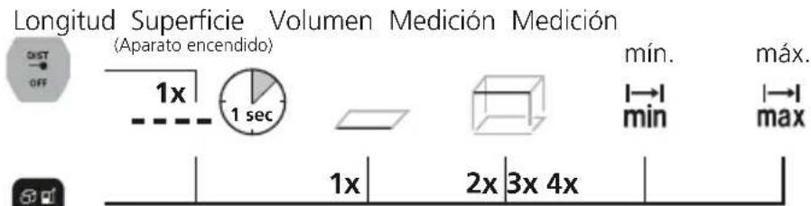 Laserliner LaserRangeMaster Gi4 - Commutar unidades de medicación: - 1