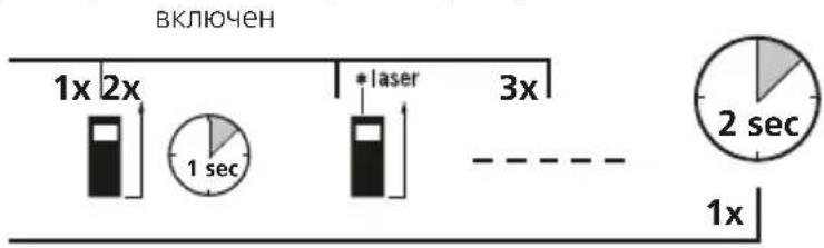 Laserliner LaserRangeMaster Gi4 - BkJIIOUeHne, n3MepeHne N BbIKIIOUeHne: - 2